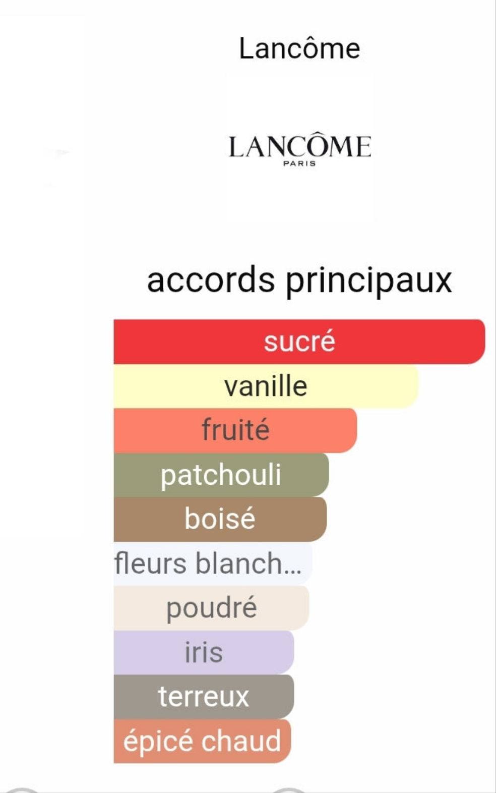 Glam La vie Extrait de parfum 50ml