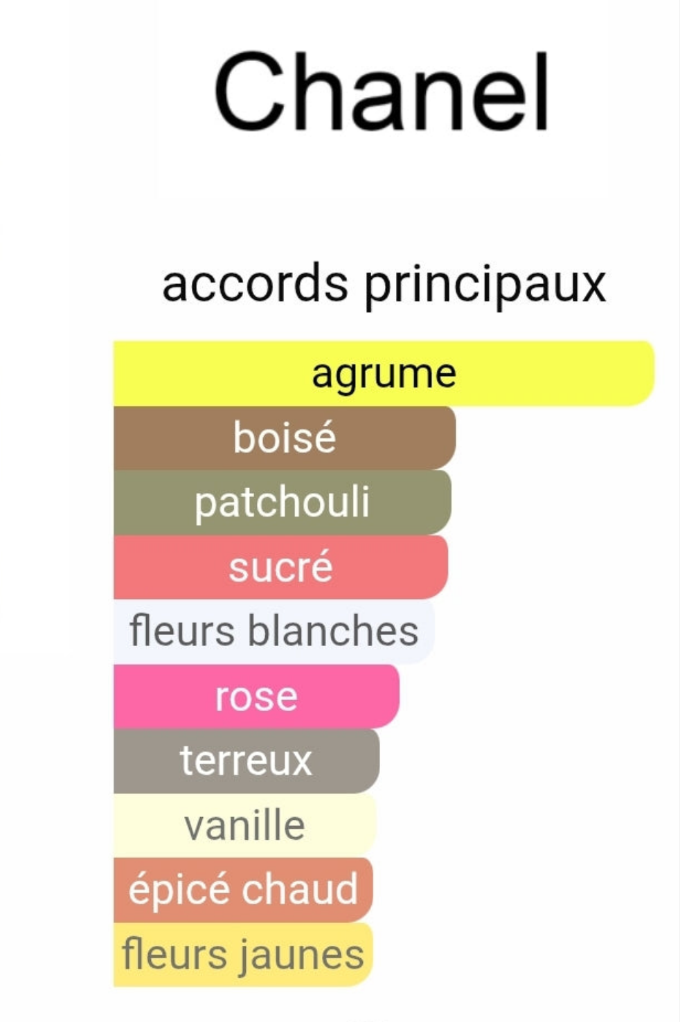 Glam Coco Made Extrait de parfum 50ml